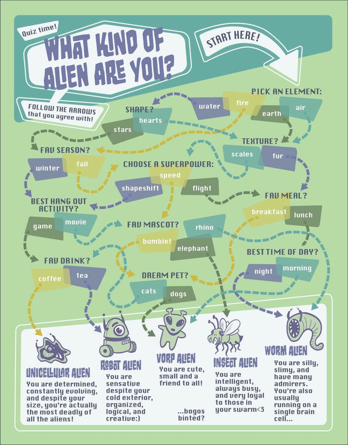 Alien Quiz
